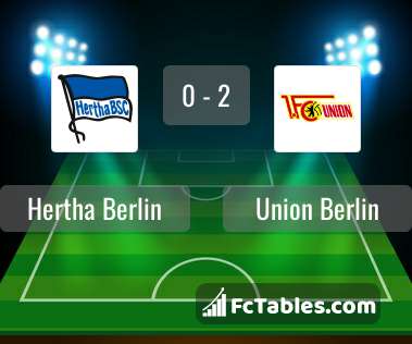 Anteprima della foto Hertha Berlin - Union Berlin