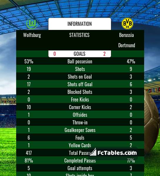 Preview image Wolfsburg - Borussia Dortmund