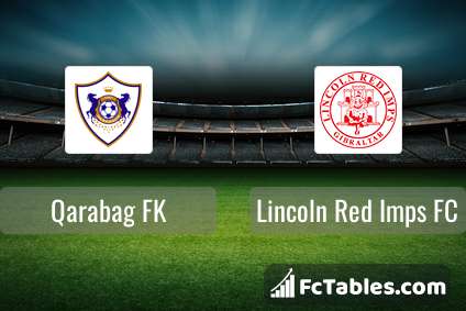 Podgląd zdjęcia FK Karabach - Lincoln Red Imps FC