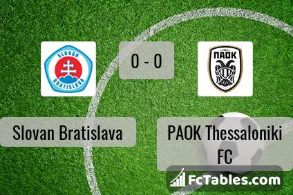 Preview image Slovan Bratislava - PAOK Thessaloniki FC