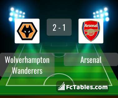 Preview image Wolverhampton Wanderers - Arsenal