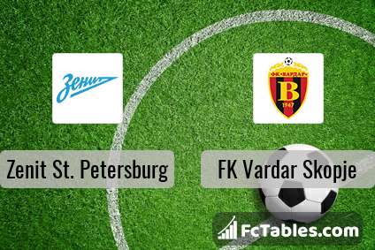 Preview image Zenit St. Petersburg - FK Vardar Skopje