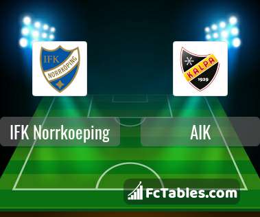 Anteprima della foto IFK Norrkoeping - AIK