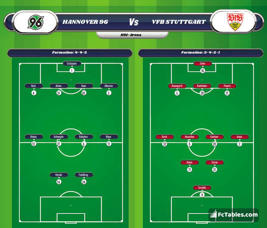 Podgląd zdjęcia Hannover 96 - VfB Stuttgart