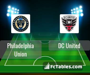 Preview image Philadelphia Union - DC United