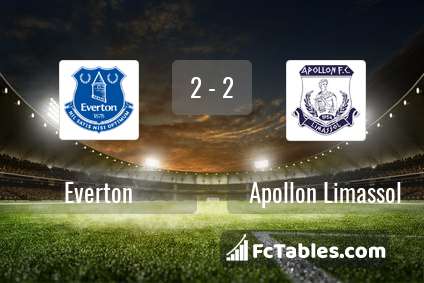 Podgląd zdjęcia Everton - Apollon Limassol