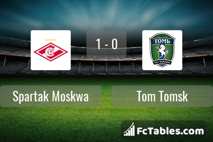 Preview image Spartak Moscow - Tom Tomsk