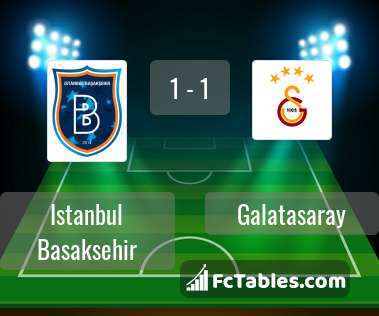 Podgląd zdjęcia Istanbul Basaksehir - Galatasaray Stambuł