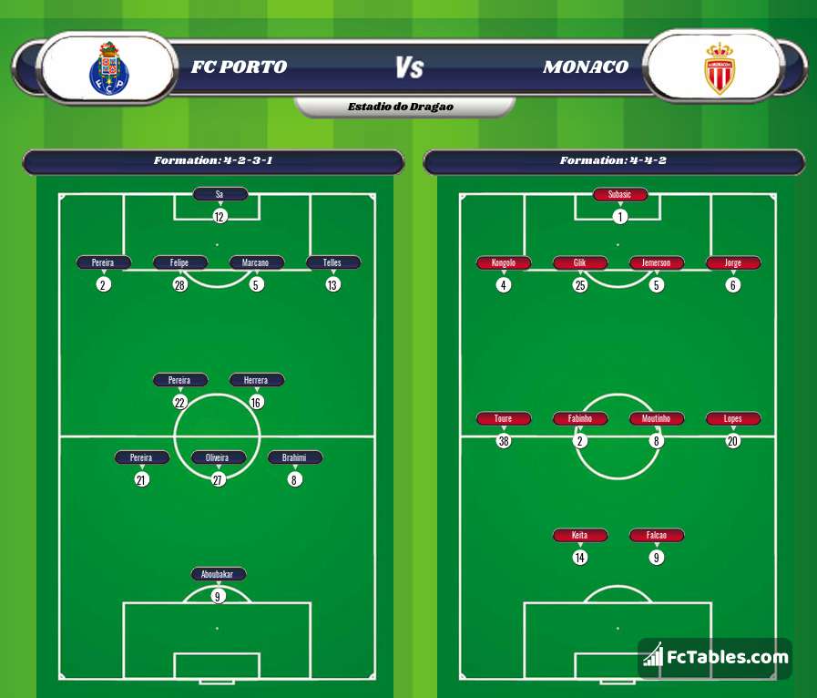 Preview image FC Porto - Monaco