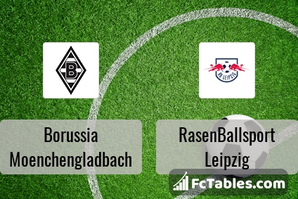 Preview image Borussia Moenchengladbach - RasenBallsport Leipzig