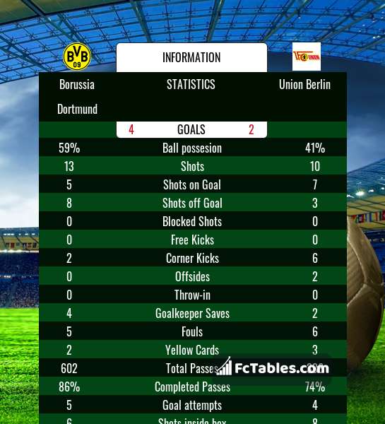 Preview image Borussia Dortmund - Union Berlin