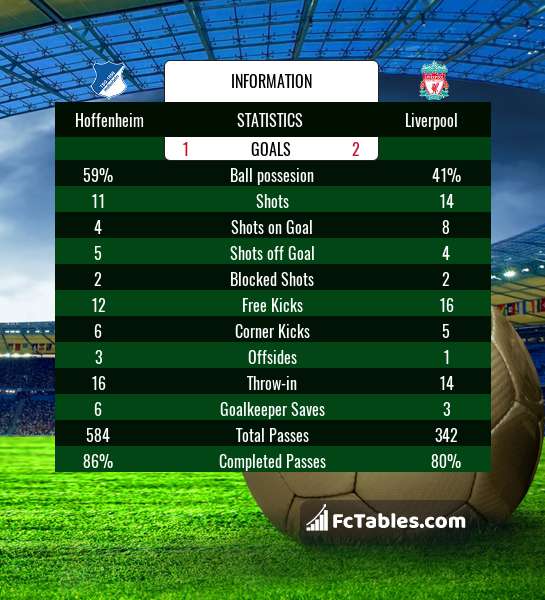 Preview image Hoffenheim - Liverpool