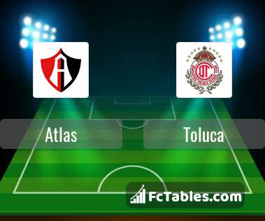 Atlas Vs Toluca H2h 21 Aug 2021 Head To Head Stats Prediction