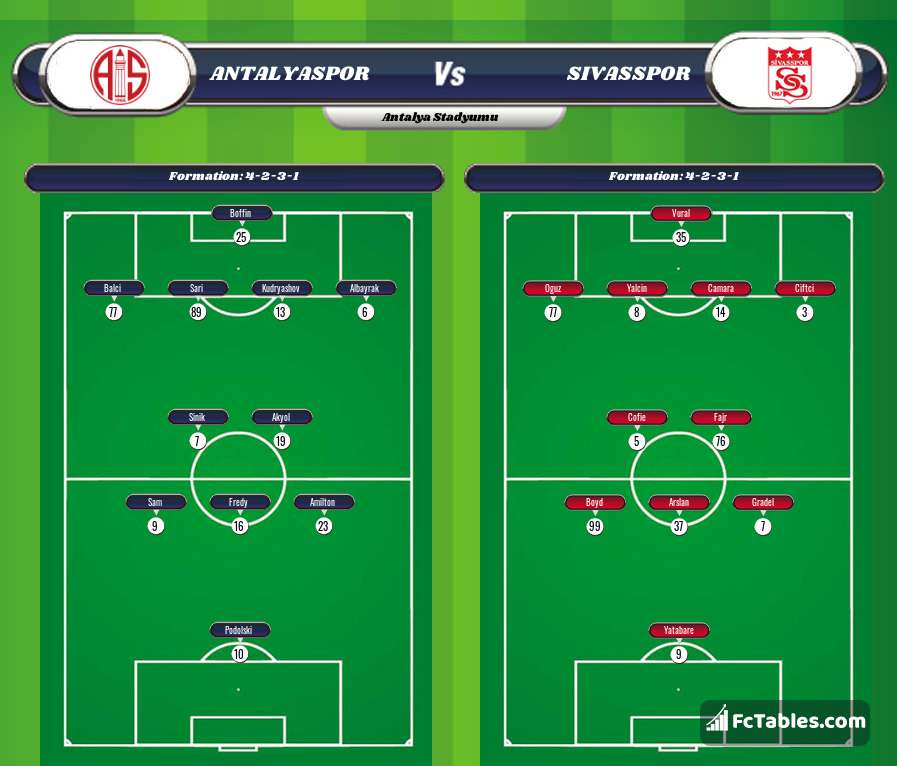 Preview image Antalyaspor - Sivasspor