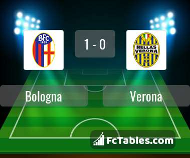 Anteprima della foto Bologna - Hellas Verona