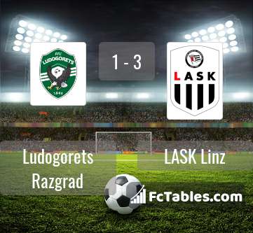 Preview image Ludogorets Razgrad - LASK Linz