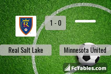 Podgląd zdjęcia Real Salt Lake - Minnesota United