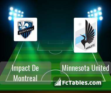 Preview image Impact De Montreal - Minnesota United