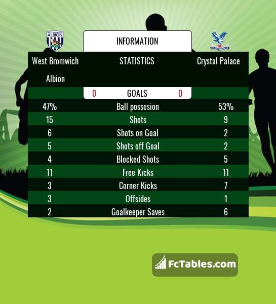 Preview image West Bromwich Albion - Crystal Palace