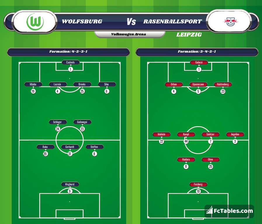 Preview image Wolfsburg - RasenBallsport Leipzig