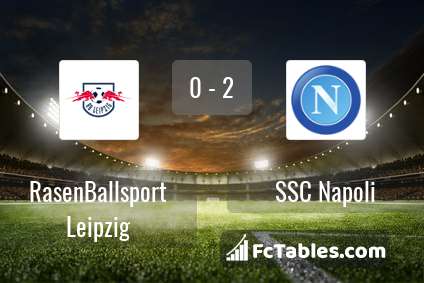 Preview image RasenBallsport Leipzig - Napoli