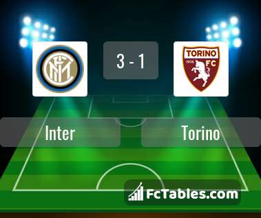 Anteprima della foto Inter - Torino