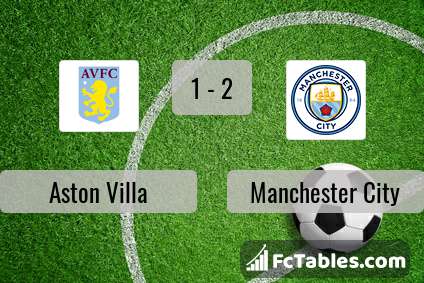Anteprima della foto Aston Villa - Manchester City