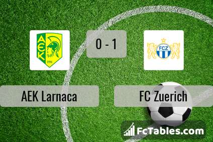 Preview image AEK Larnaca - FC Zuerich