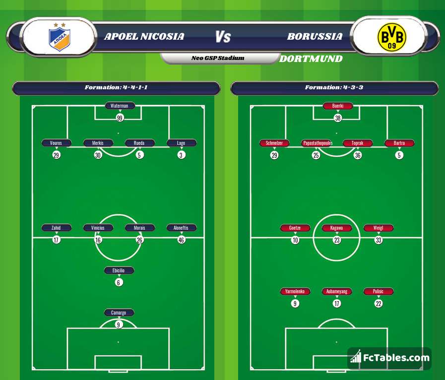 Podgląd zdjęcia APOEL Nikozja - Borussia Dortmund