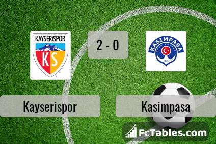 Anteprima della foto Kayserispor - Kasimpasa