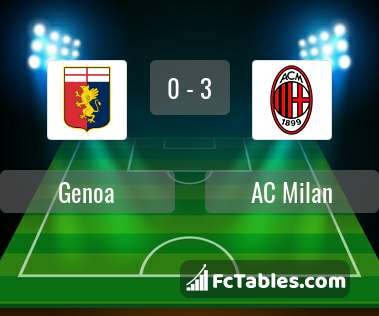 Preview image Genoa - AC Milan