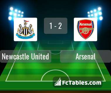 Anteprima della foto Newcastle United - Arsenal