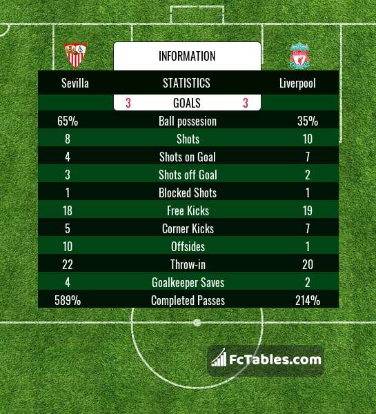 Podgląd zdjęcia Sevilla FC - Liverpool FC