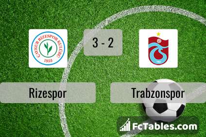 Podgląd zdjęcia Rizespor - Trabzonspor