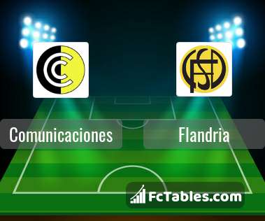 Deportivo Merlo vs Comunicaciones H2H 24 jun 2023 Head to Head