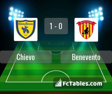 Podgląd zdjęcia Chievo Werona - Benevento