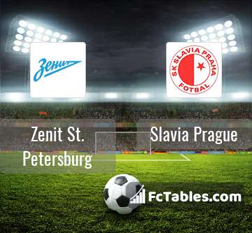Preview image Zenit St. Petersburg - Slavia Prague
