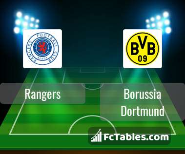 Anteprima della foto Rangers - Borussia Dortmund