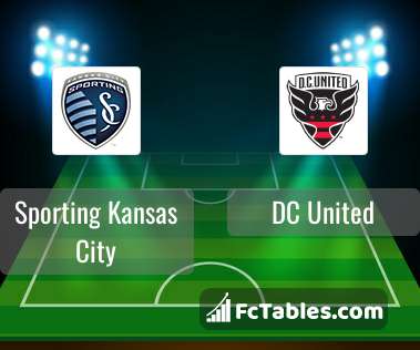 Preview image Sporting Kansas City - DC United