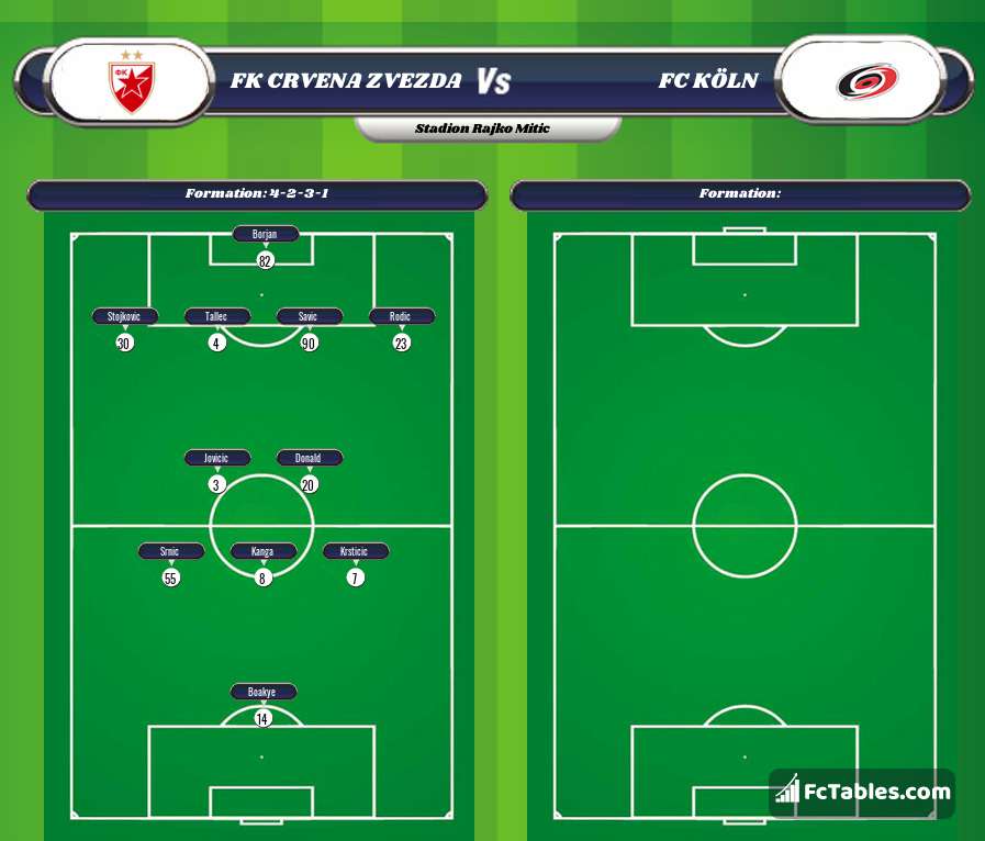 Radnicki Nis vs Novi Pazar - live score, predicted lineups and H2H stats.