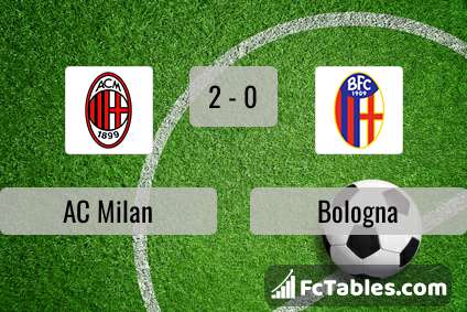 Preview image AC Milan - Bologna