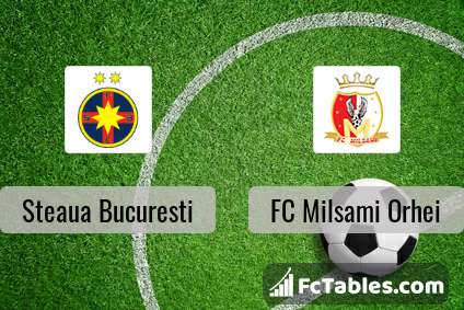 Preview image FCSB - FC Milsami Orhei