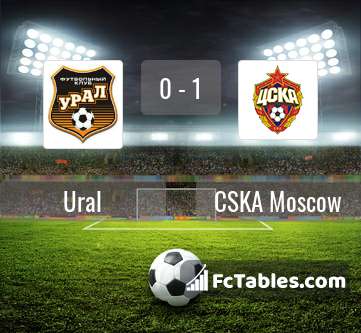 Anteprima della foto Ural - CSKA Moscow