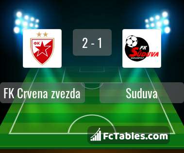 Preview image FK Crvena zvezda - Suduva