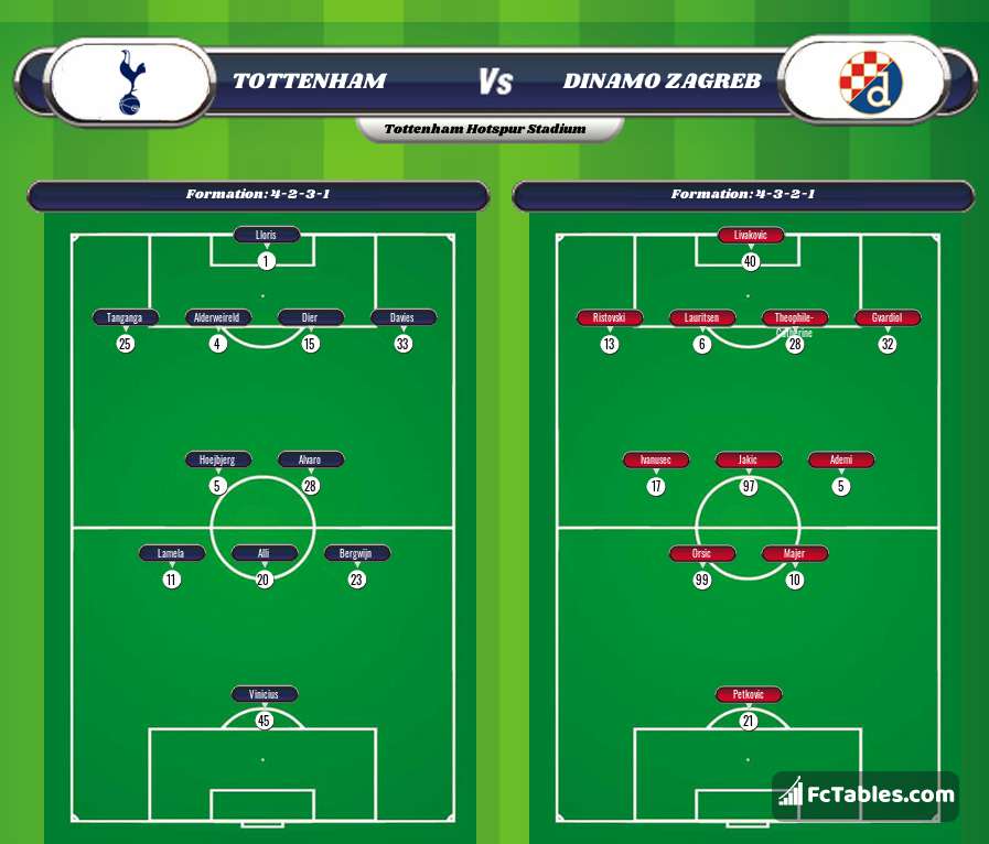 Preview image Tottenham - Dinamo Zagreb
