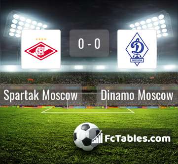 Podgląd zdjęcia Spartak Moskwa - Dynamo Moskwa
