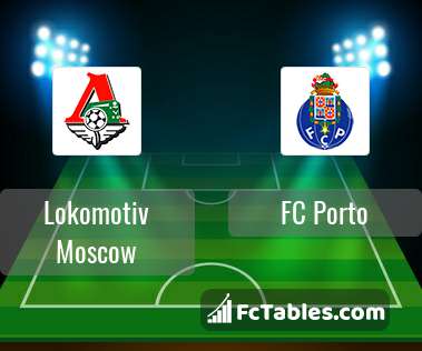 Anteprima della foto Lokomotiv Moscow - FC Porto