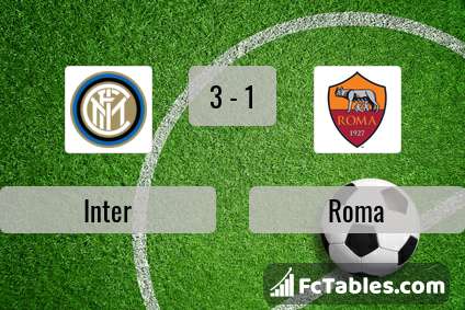 Preview image Inter - Roma