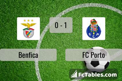 Podgląd zdjęcia Benfica Lizbona - FC Porto