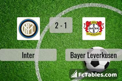 Anteprima della foto Inter - Bayer Leverkusen